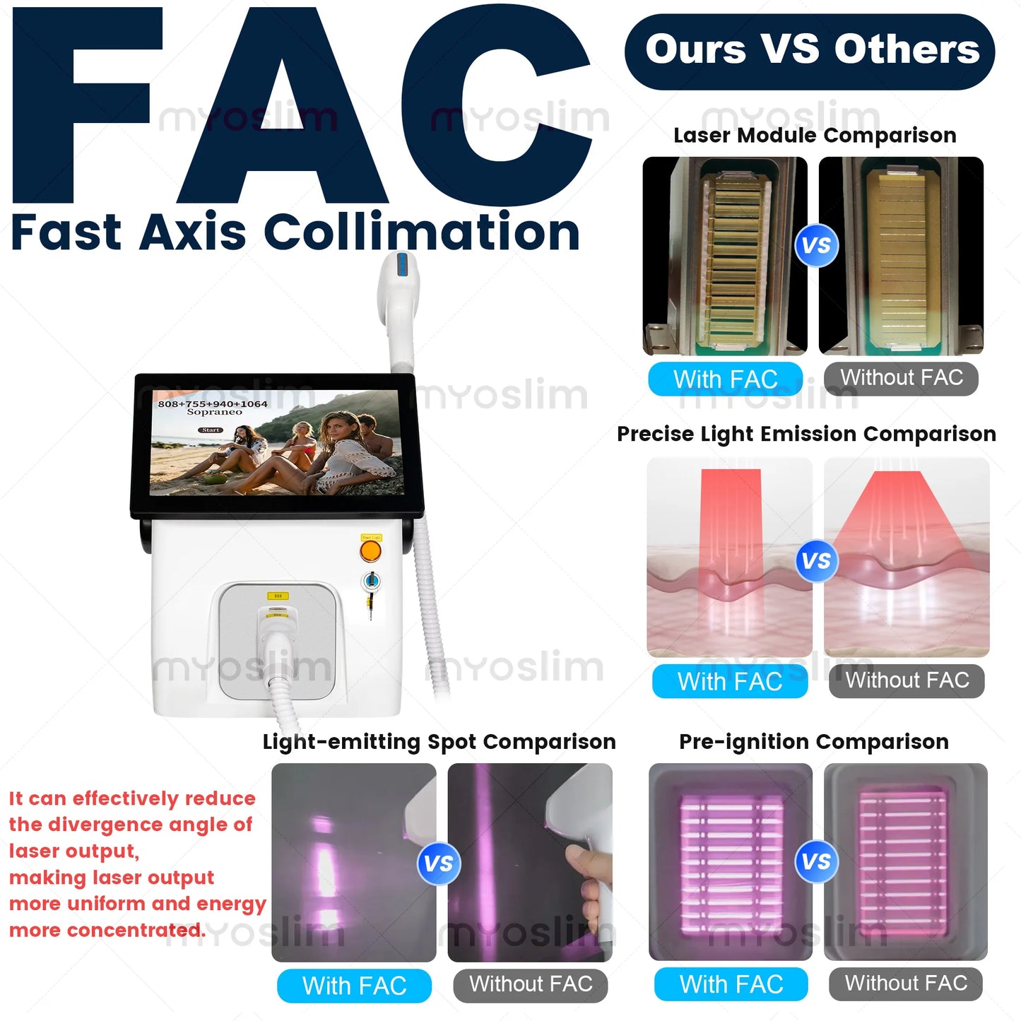 MYOSLIM Four Wavelengths Diode Hair Removal 755 808 940 1064