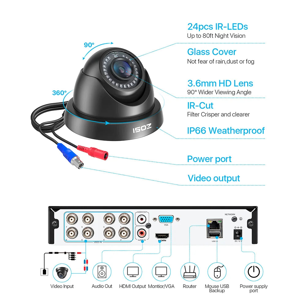 ZOSI 8-Channel H265 5MP Lite DVR System With 4 Cameras