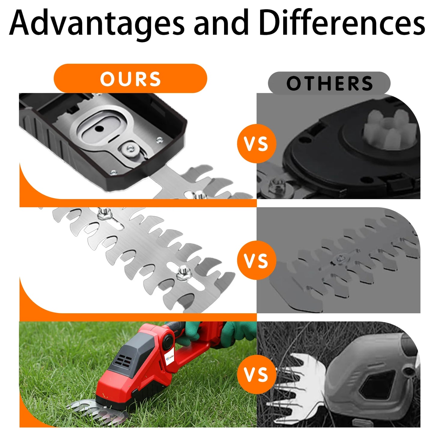 XYSD 2-In-1 Cordless Hedge Trimmer And Grass Shear