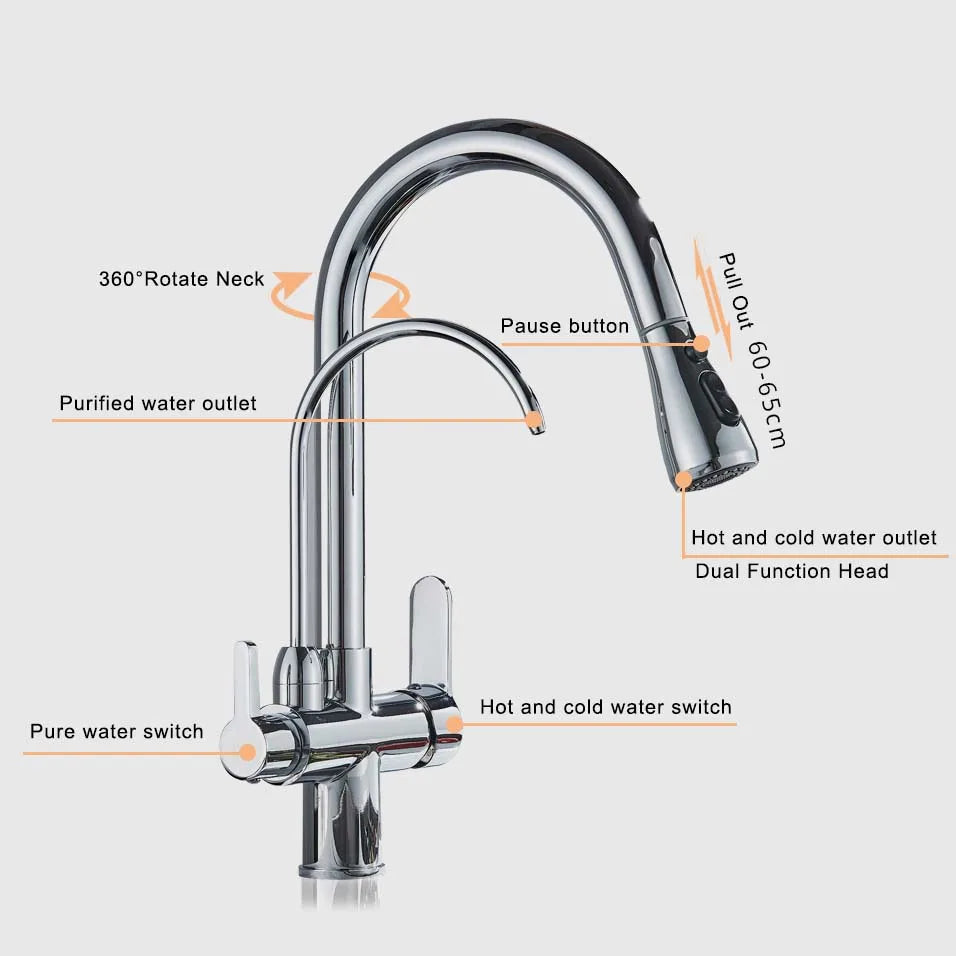 Rozin Purification Kitchen Faucet With 3-Way Pull-Out Spray Water Filter