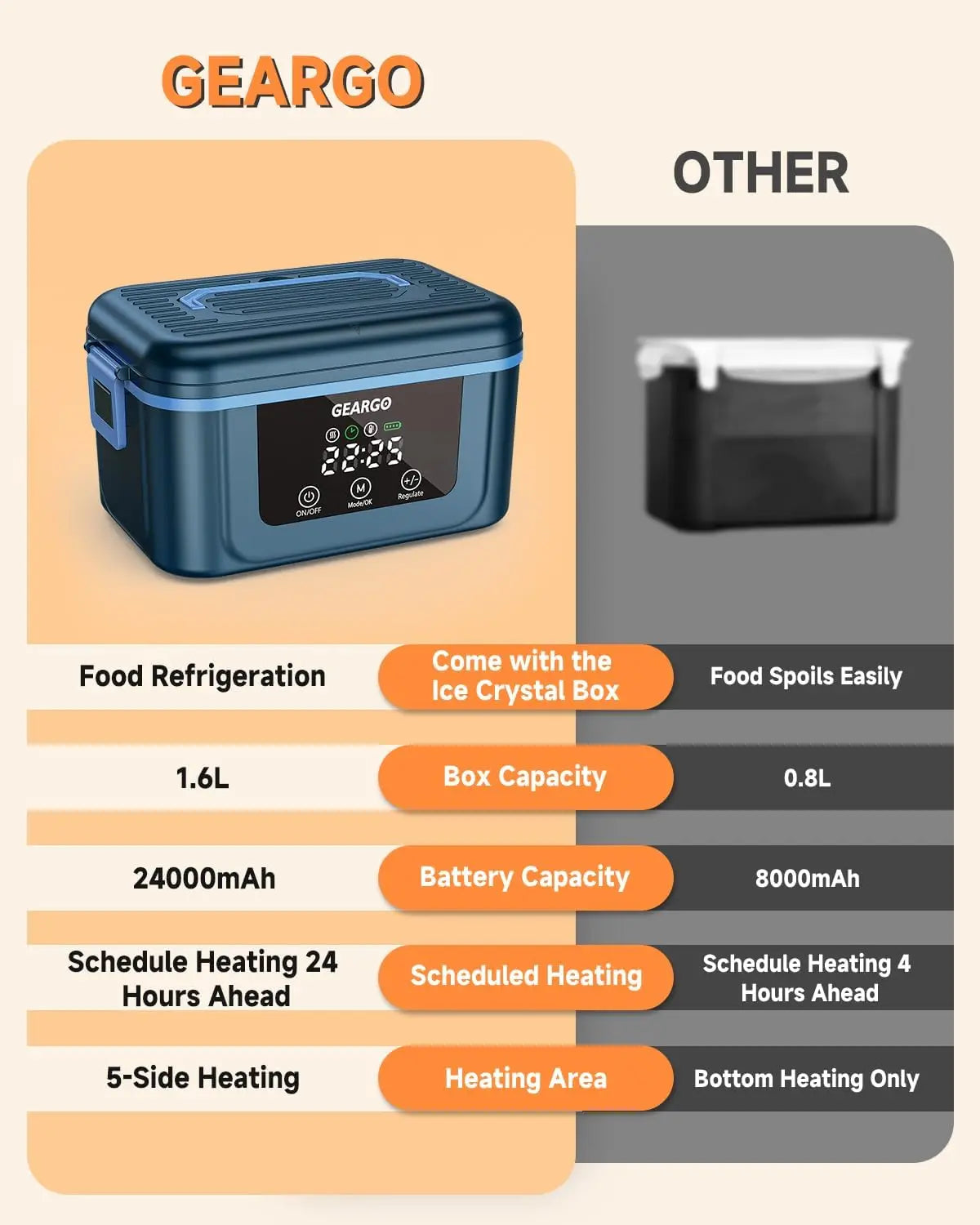 Cordless Electric Lunch Box Self Heating With Ice Crystal Box