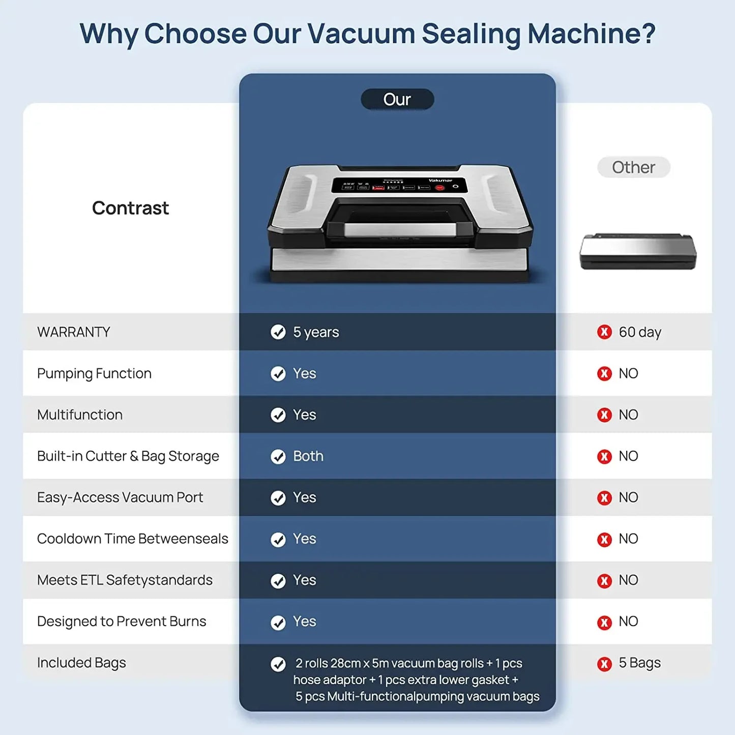 Vakumar VH5186 Automatic Commercial Vacuum Sealer With Bags