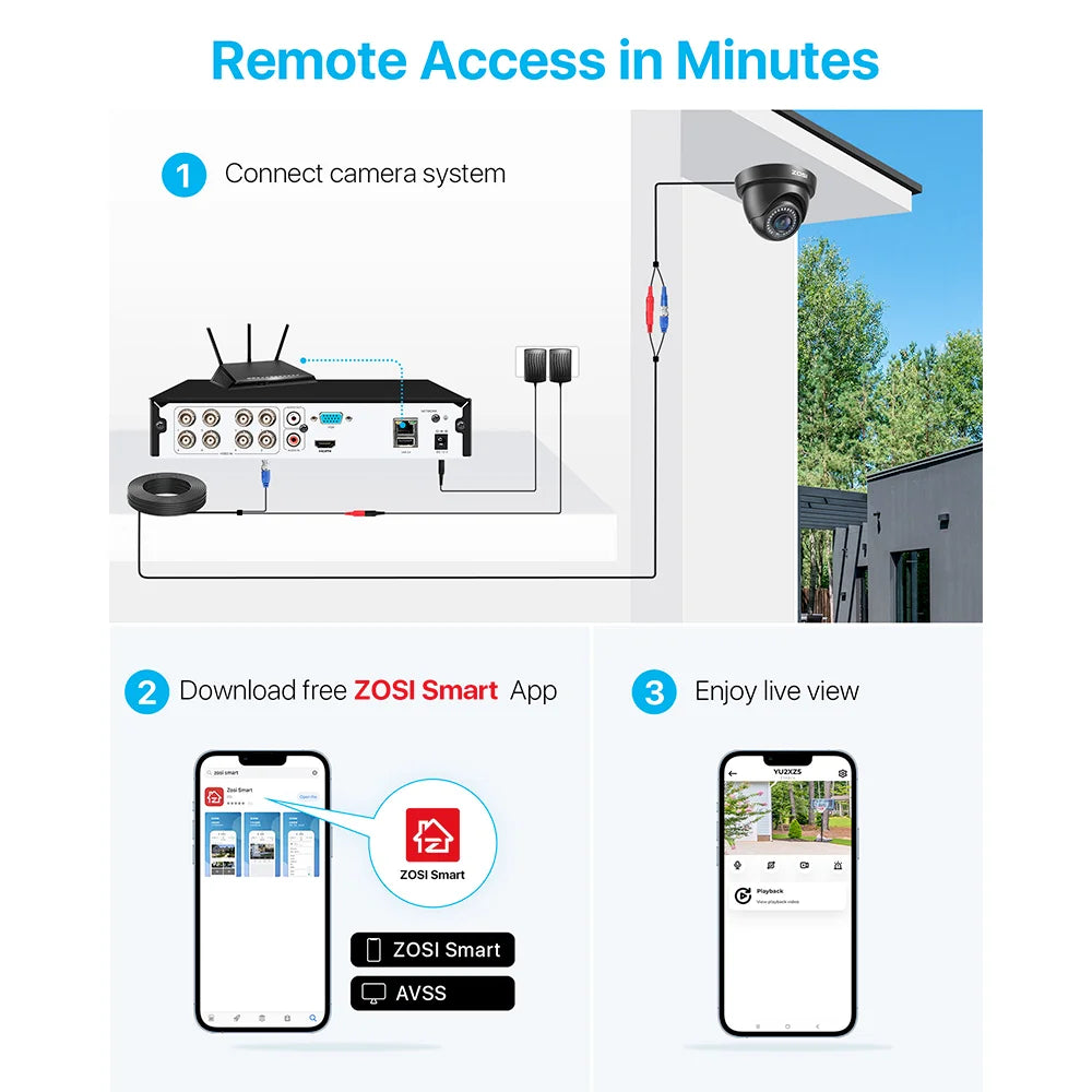 ZOSI 8-Channel H265 5MP Lite DVR System With 4 Cameras