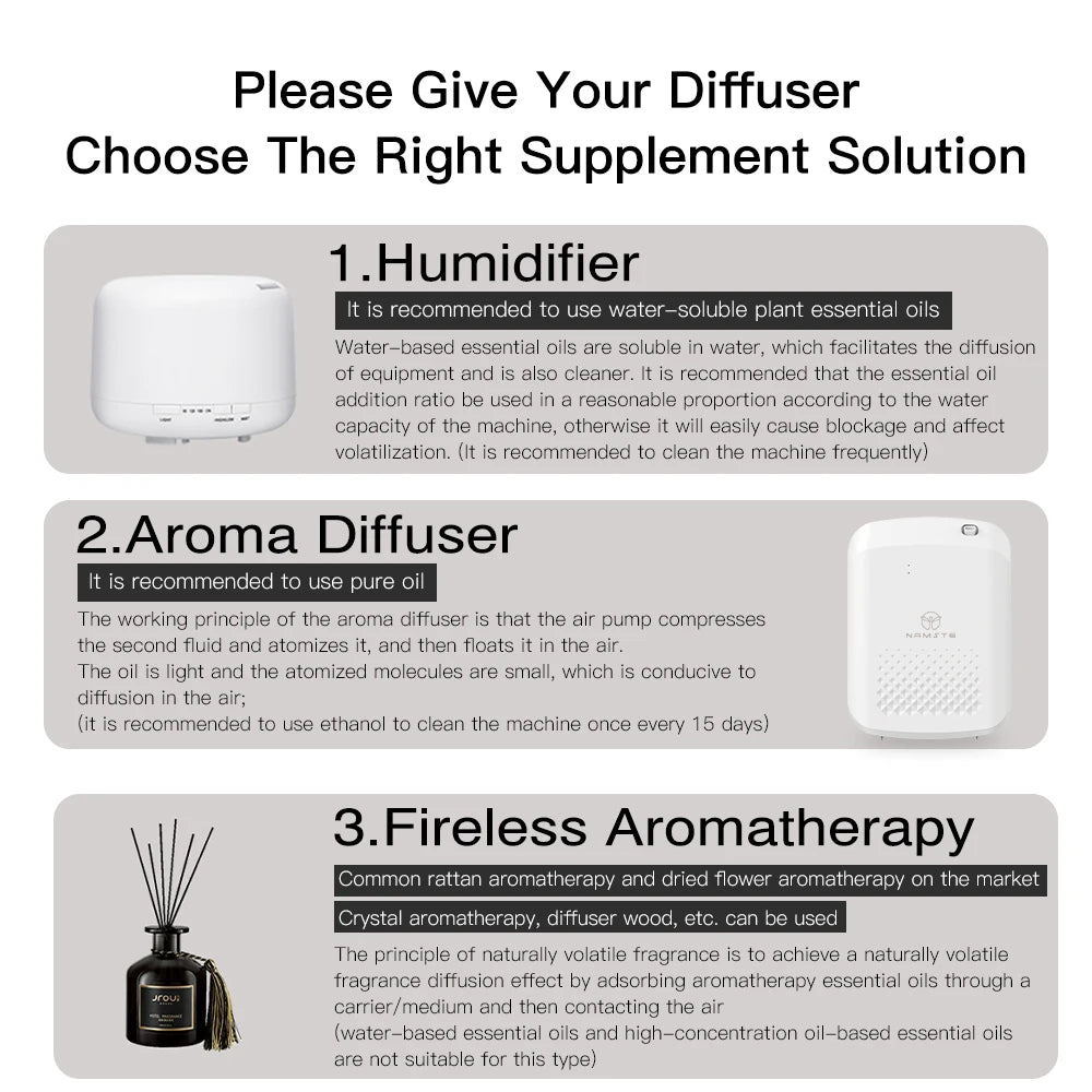 Namste Smart Aroma Diffuser With Bluetooth App Control