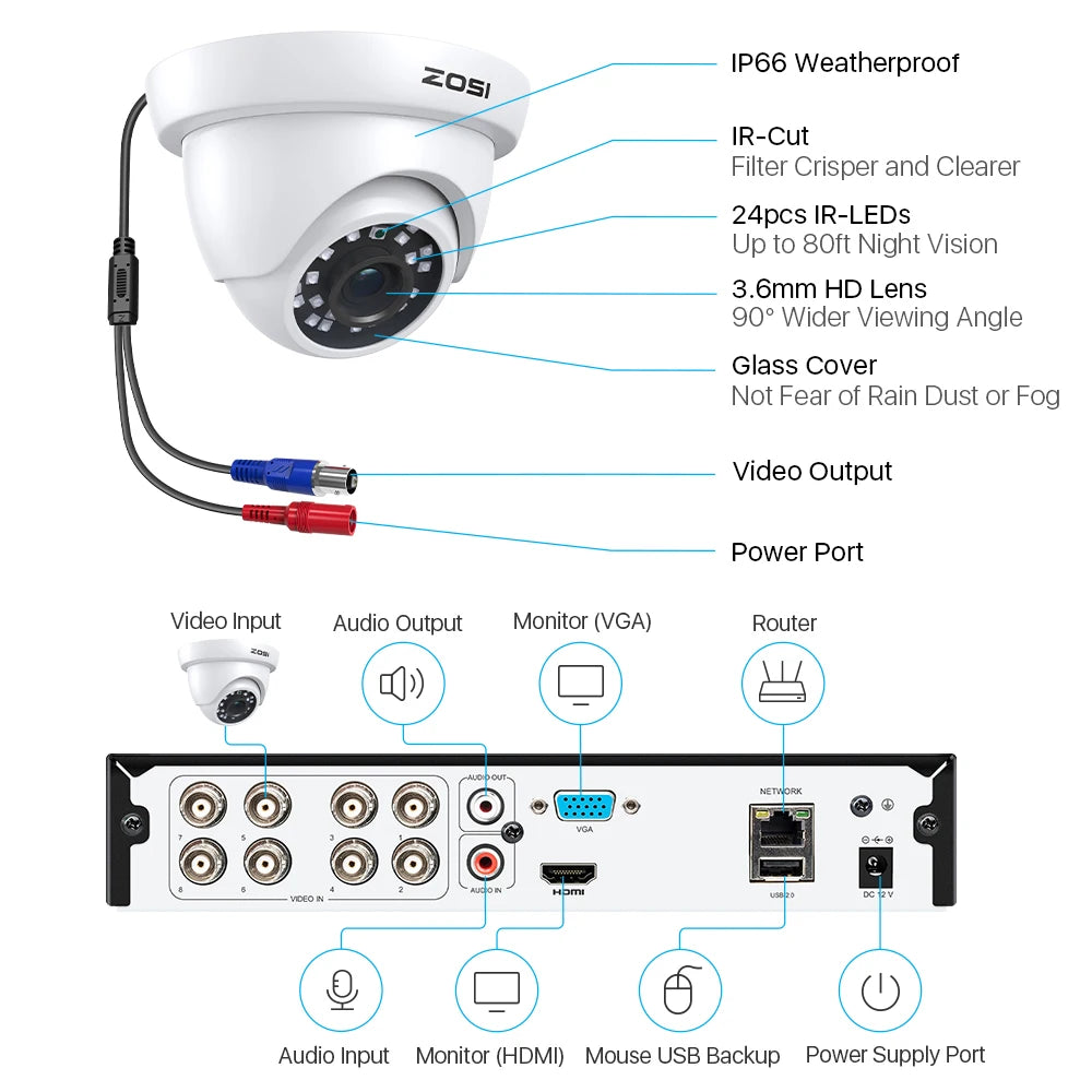 ZOSI 8-Channel 1080P HD Wired Security Camera System Kit