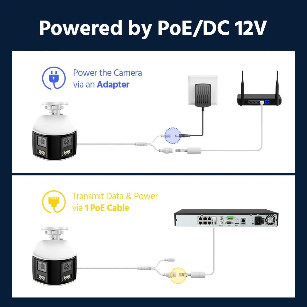 ANNKE Dual Lens 4K PoE Outdoor Security Camera Human Detection