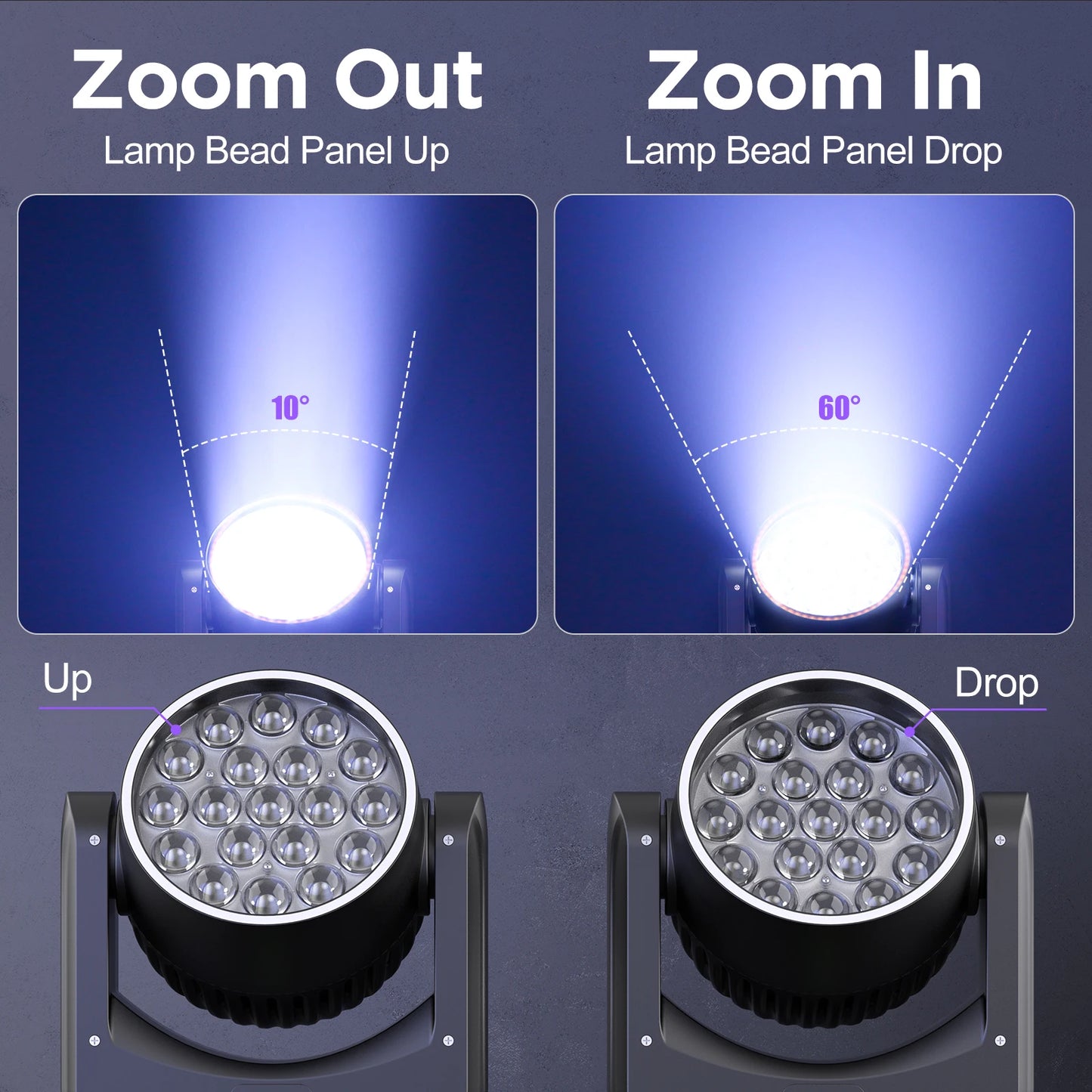 Yiflamefly 220W Zoom Wash Moving Head Light RGBW LED Stage Lighting